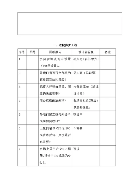 施工图纸会审签到表