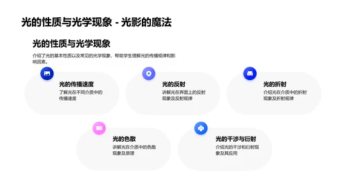 物理基础与实验PPT模板