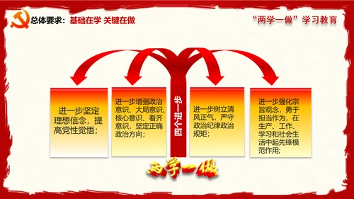 大气精美两学一做学习教育PPT