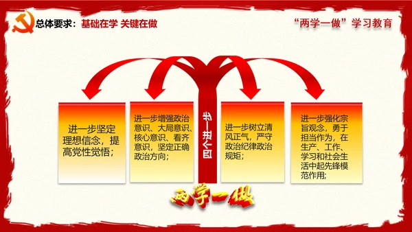 大气精美两学一做学习教育PPT