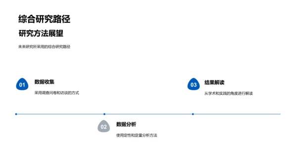 答辩论文指导PPT模板