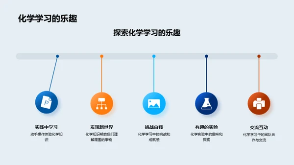 揭秘生活中的化学