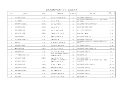 2022全国药品集中采购(山东)备供情况表.docx