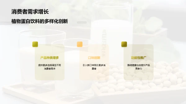 乳制与植物蛋白饮品市场探索