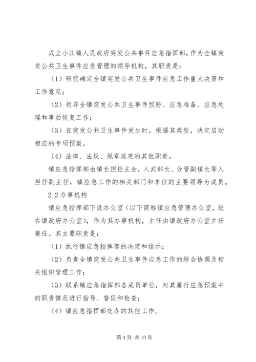 镇突发公共卫生事件应急预案1范文 (5).docx