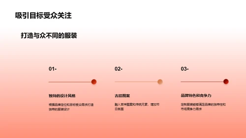 定制春节时尚攻略