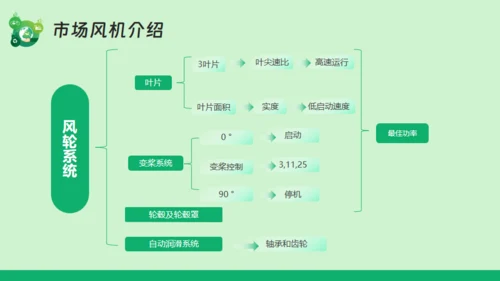 新能源风力发电,风电通用PPT模板