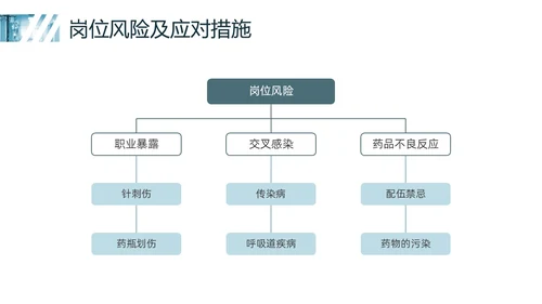 蓝色实拍静脉输液培训PPT课件