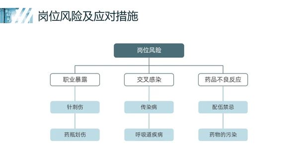 蓝色实拍静脉输液培训PPT课件