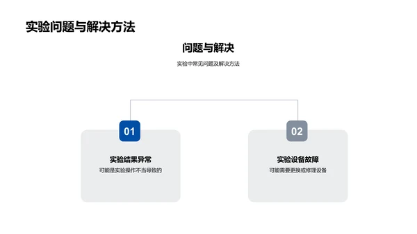 高二化学实验指南PPT模板