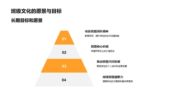 打造班级精神符号