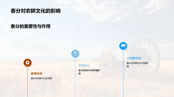 春分农耕的天文奥秘