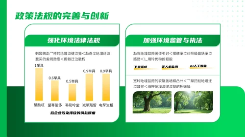 绿色商务风环卫工作者的创新策略