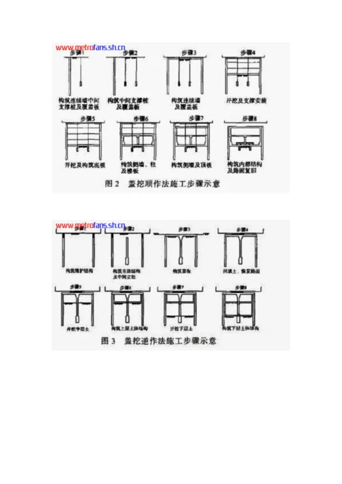 地铁的开挖工法.docx