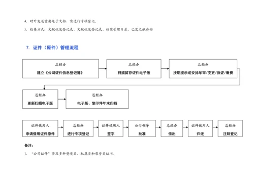 办公室工作标准流程.docx