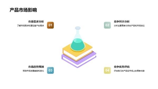 化学创新：团队研发实力解析