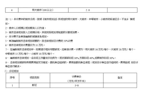 城市规划及景观设计收费标准 国家