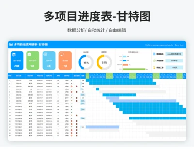 多项目进度表-甘特图