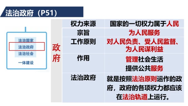 九上道德与法治期中复习之第二单元