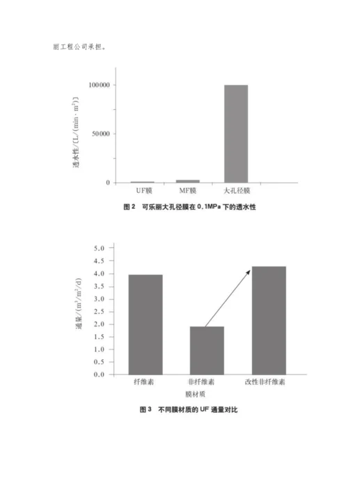 主要功能性合成纤维的技术和产业进展.docx