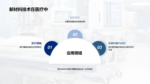 医疗新材料，引领未来