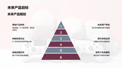 娱乐游戏行业新篇章