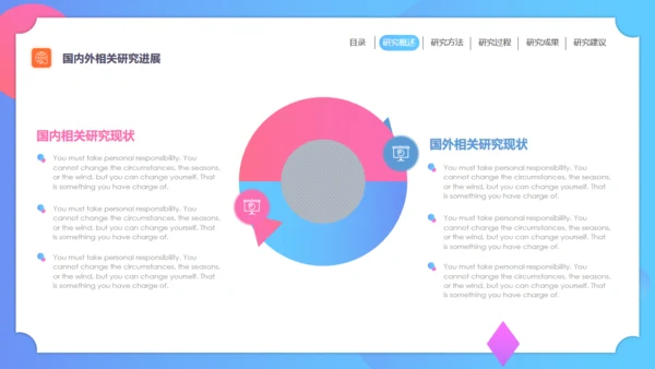 毕业答辩论文开题报告通用PPT模板