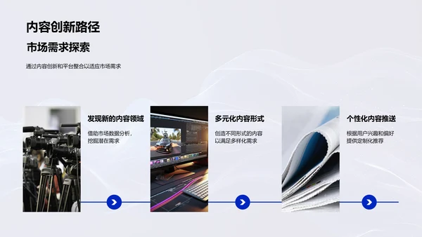 传媒数字转型PPT模板
