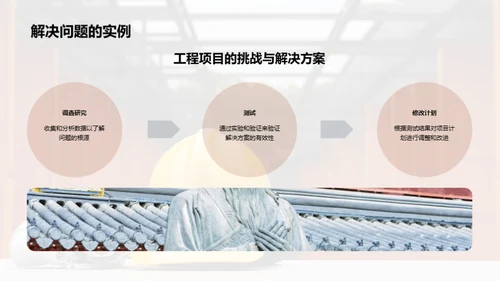 工程实践的全景揭秘