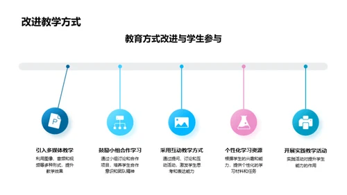 本科教育改革之路