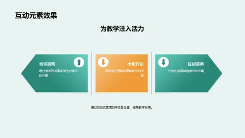 互动音乐，教学新篇章