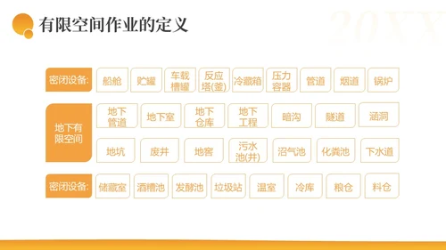 有限空间作业安全措施安全生产PPT课件