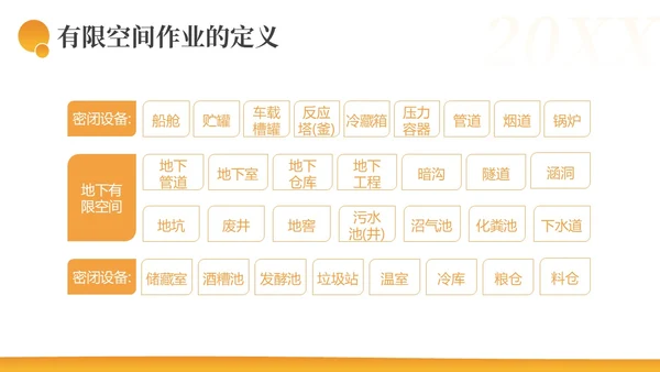 有限空间作业安全措施安全生产PPT课件