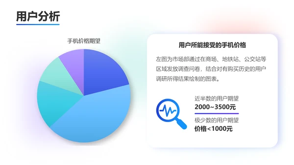 圆点泡泡手机活动策划PPT模板