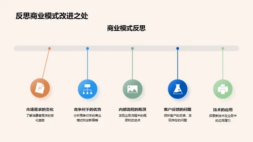 创新之路: 旅游行业新解