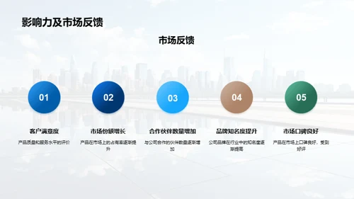 引领未来：技术与市场