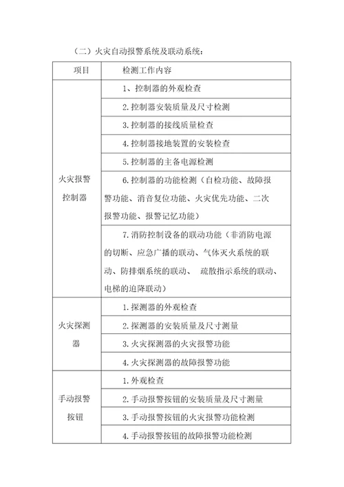 建筑消防检测内容