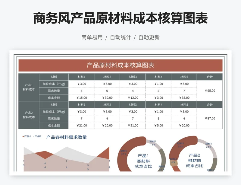 商务风产品原材料成本核算图表