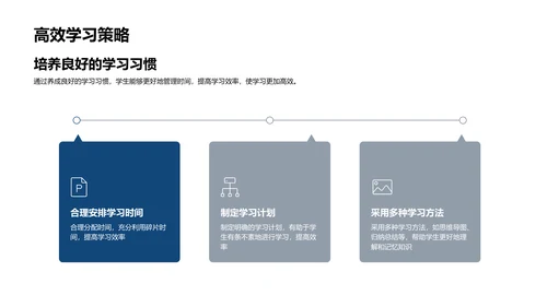 学业规划攻略PPT模板