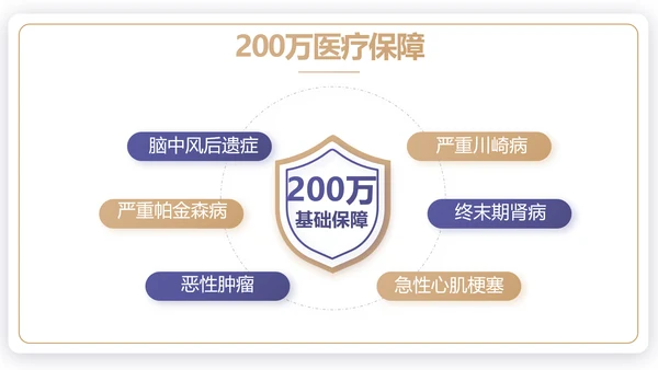 蓝色简约大气保险公司工作总结计划动态PPT模板