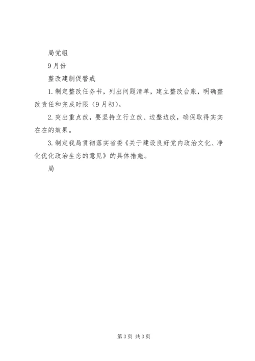 公管局开展“讲政治、重规矩、作表率”专题警示教育清单一览表.docx