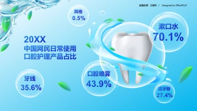 2022中国网民日常使用口腔护理产品占比