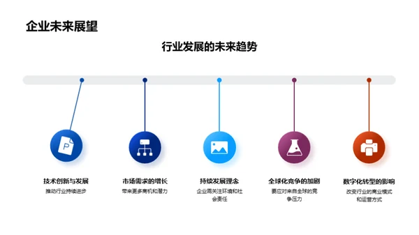 探索化学行业未来