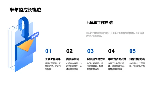 生物技术年中工作总结PPT模板