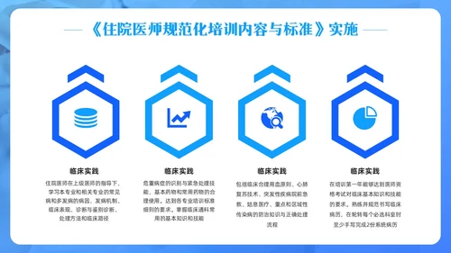 蓝色简约住院医师规范化培训PPT模板宣传PPT动态PPT医疗