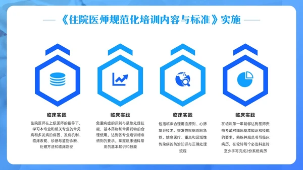 蓝色简约住院医师规范化培训PPT模板宣传PPT动态PPT医疗