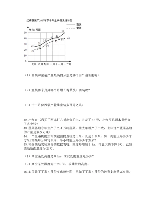 小升初数学应用题50道（必刷）.docx