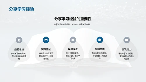 探索有效学习法