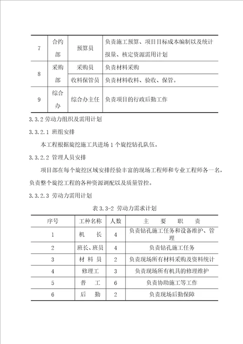 山庄旋挖桩基础施工方案