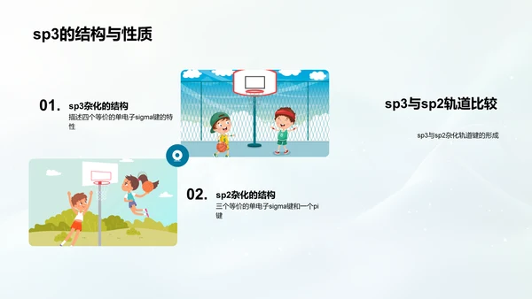 有机化学基础教学PPT模板